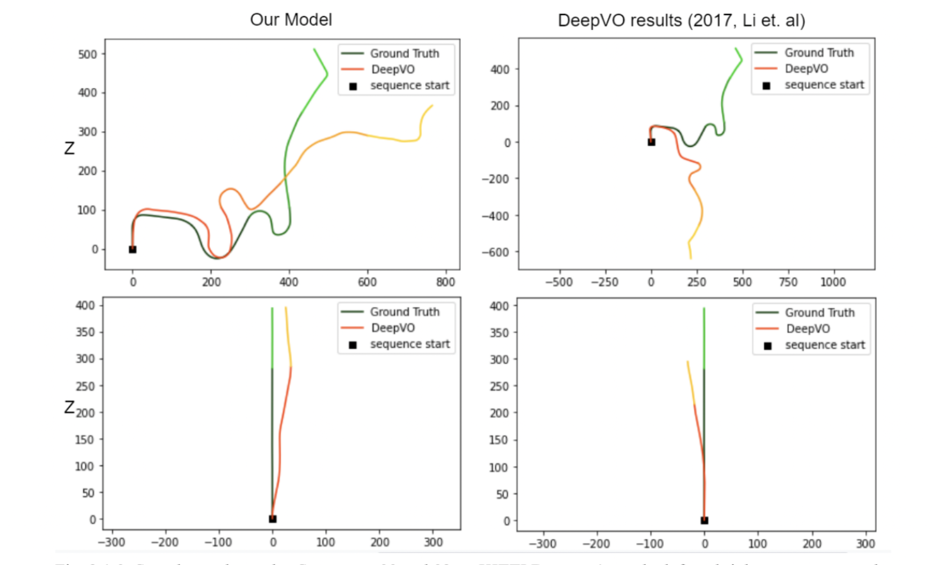 DeepVO